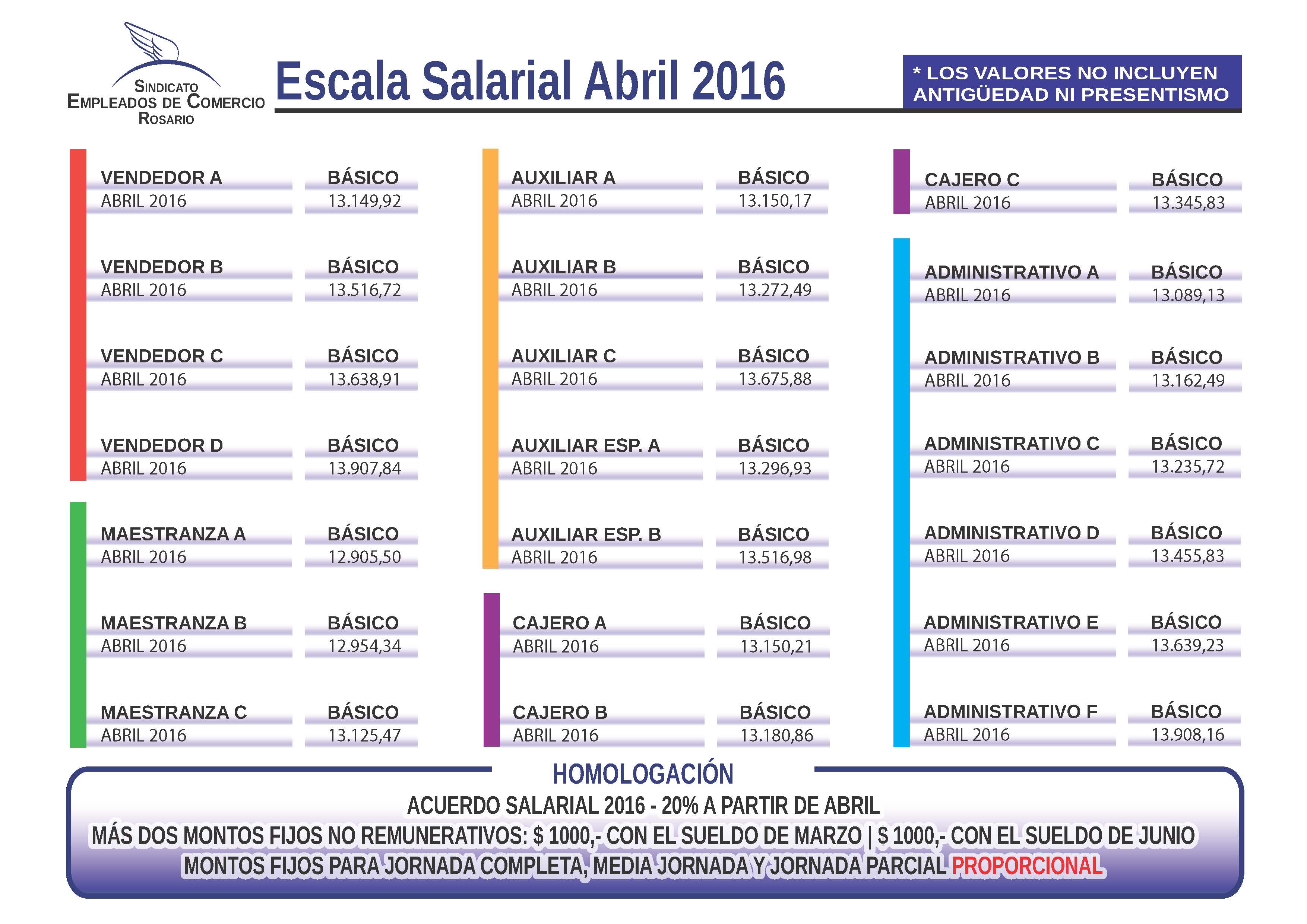 Escala Salarial Smata Marzo 2016 | escala salarial molineros 2016 escala salarial smata Escala Salarial Smata Marzo 2016 | escala salarial molineros 2016 escala salarial smata