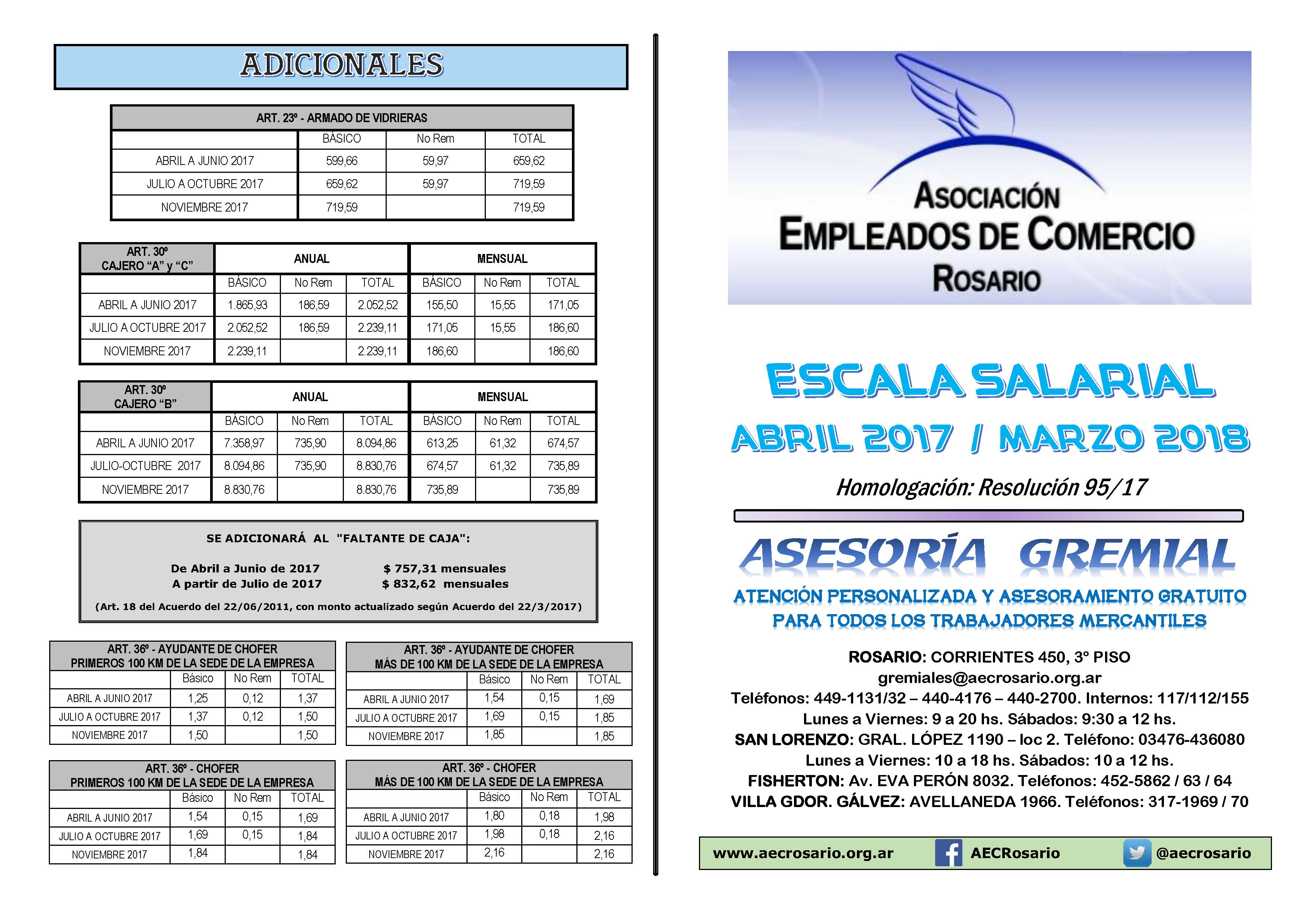Uspra Escala Salarial Febbrero 2016 | escala salarial por media jornada escala salarial 2017 Uspra Escala Salarial Febbrero 2016 | escala salarial por media jornada escala salarial 2017
