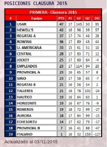 fut pos